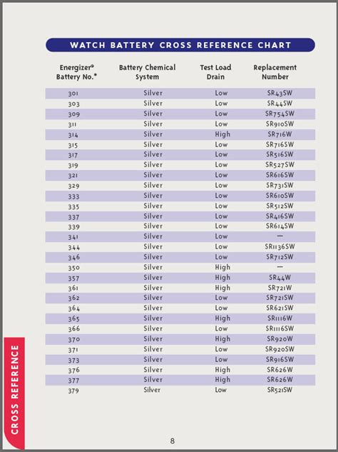 watch battery replacement price list.